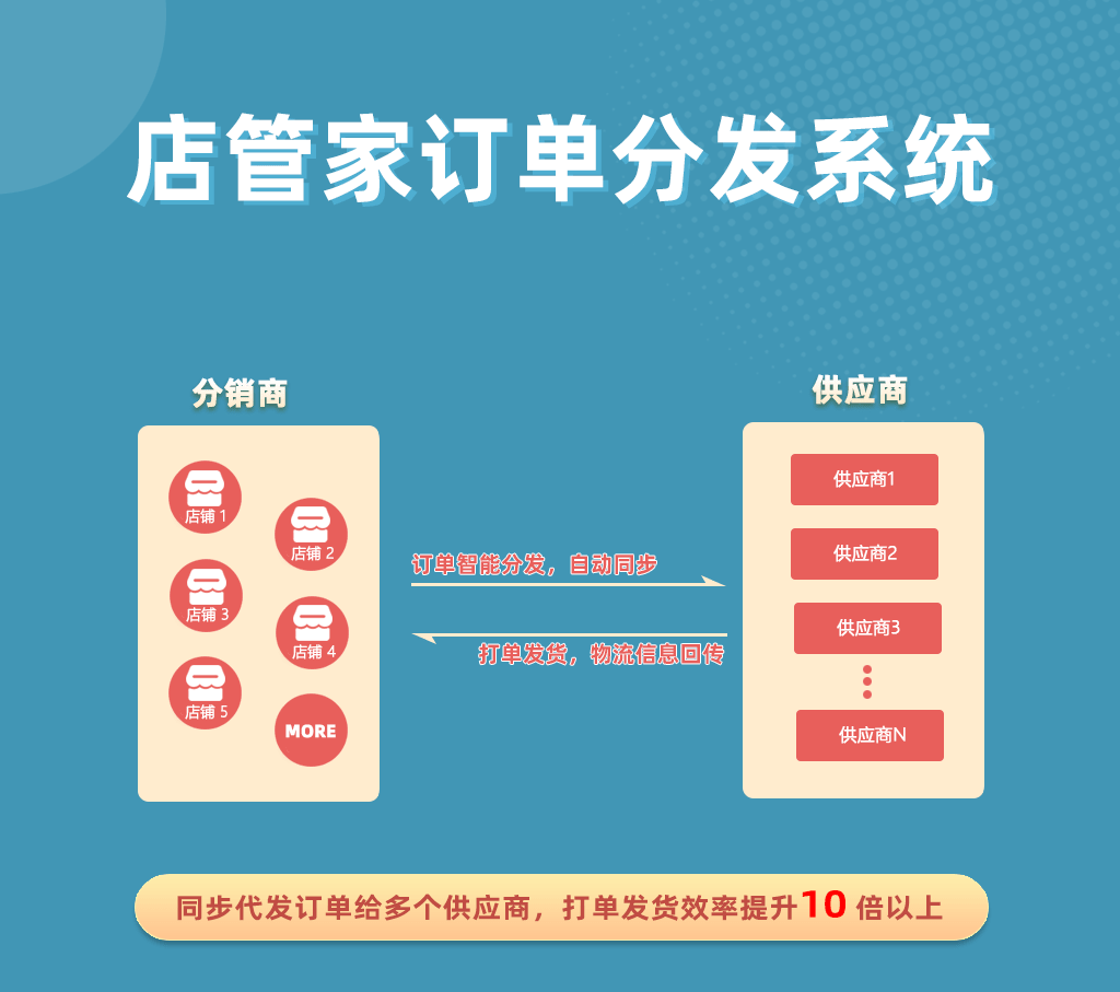 店管家订单分发系统